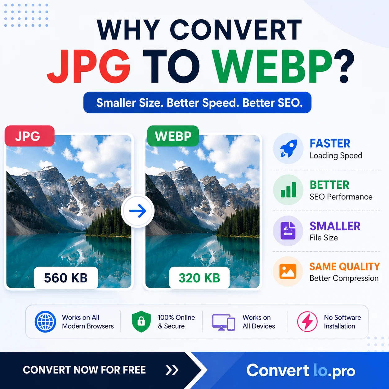 Convertlo JPG to WebP converter tool showing drag-and-drop upload area, quality slider set to 80, batch convert toggle, and file size comparison — all processing done in-browser with no upload